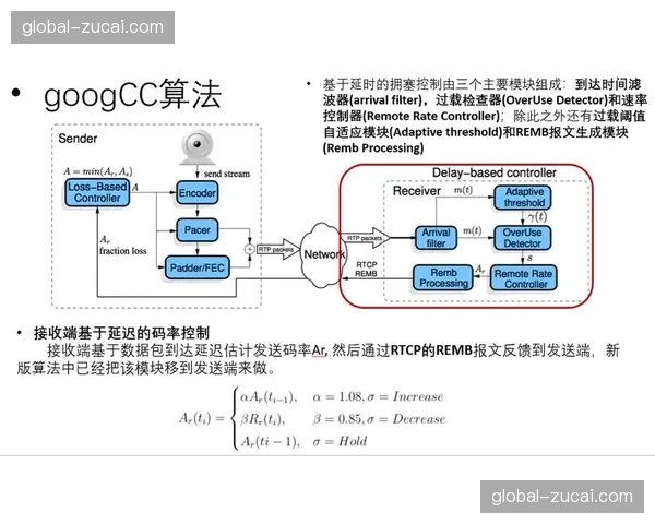 超低延时WebRTC架构普及 赛事互动环节实时性获重构